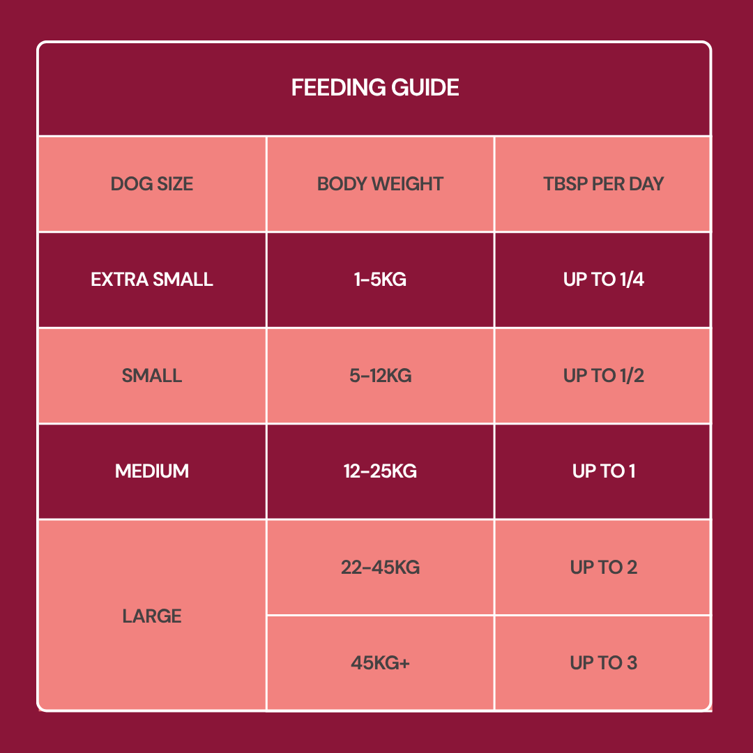 Feeding guide for Freeze Dried Topper - Beef 50g: size, weight & tablespoons on a maroon background.