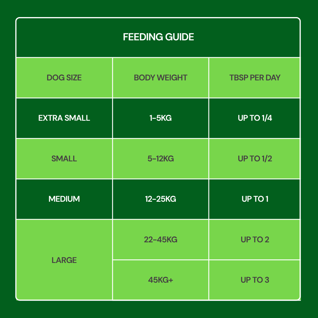 Freeze Dried Topper - Lamb 50g feeding chart: dog size, weight, and daily lamb tablespoons recommended.