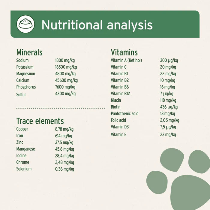 Aniforte BARF Complete for Dogs 500g chart showcasing minerals, vitamins, and trace elements with paw print design.