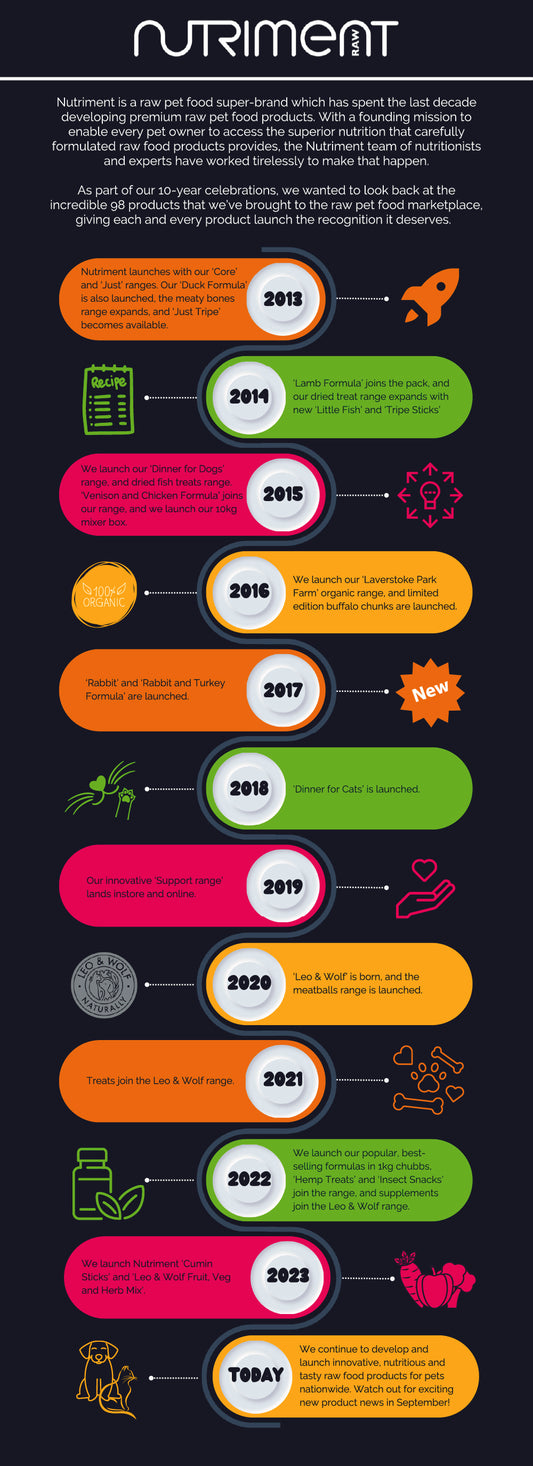 Nutriments 10th Birthday