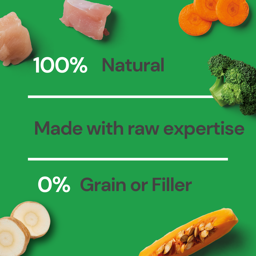Green background with meat, carrots, broccoli. Text: "Raw 3 Bird Roast 500g—0% Grain or Filler. Xmas Limited Edition.