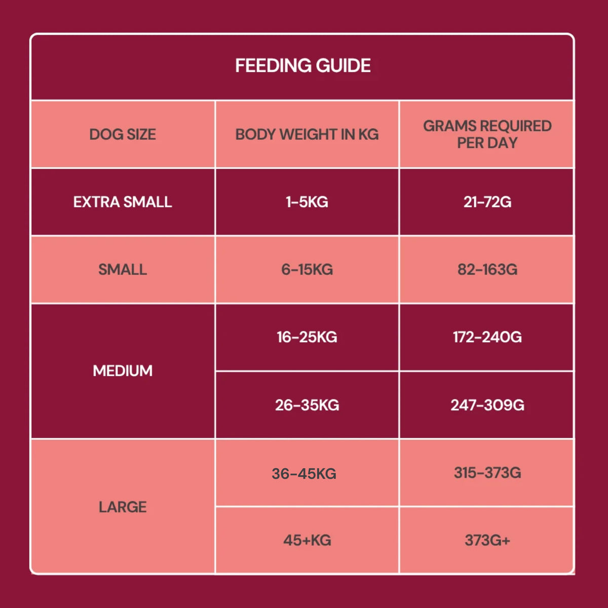 Freeze Dried Food - Beef 225g: Dog feeding chart by weight and grams. Maroon-pink background, easy use.