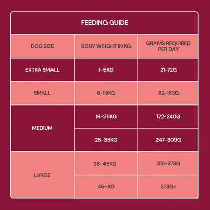 Freeze Dried Food - Beef 225g: Dog feeding chart by weight and grams. Maroon-pink background, easy use.