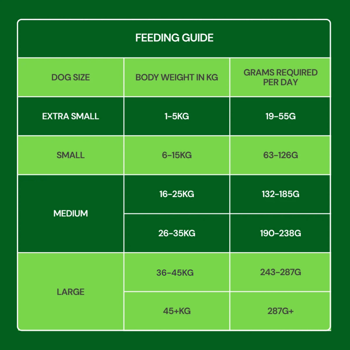 Freeze Dried Food - Lamb 225g feeding chart: daily grams by dog size & weight, green background.