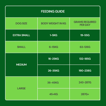 Freeze Dried Food - Lamb 225g feeding chart: daily grams by dog size & weight, green background.