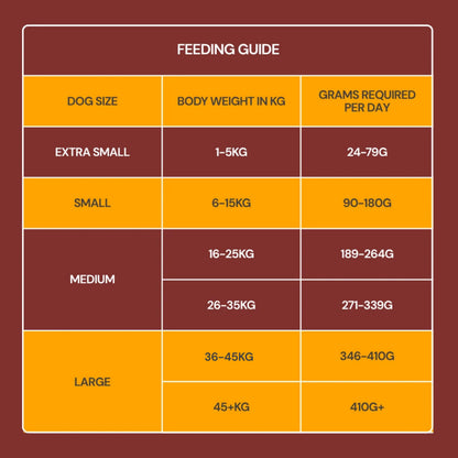 Dog feeding chart: size, weight & daily grams for Freeze Dried Food - Chicken 225g raw dog food diet.