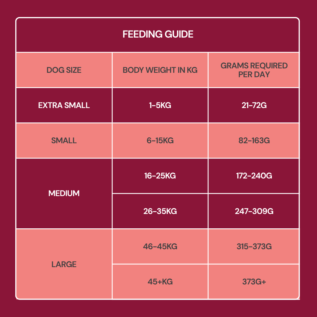 Feeding guide for Freeze Dried Food - Beef 225g by dog size/weight in kg on a maroon background.