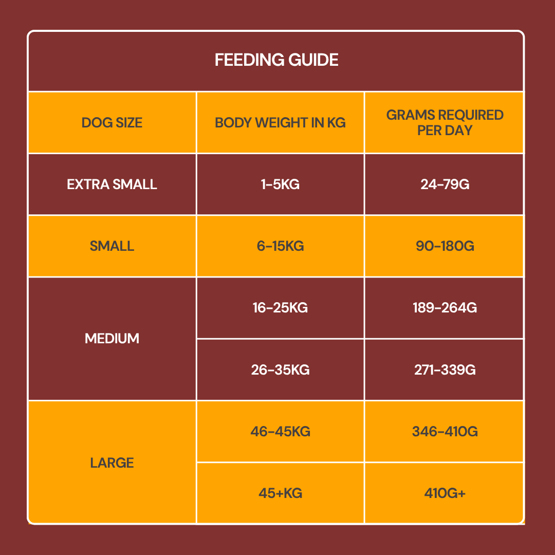 Feeding guide for Freeze Dried Food - Chicken 225g by dog size and weight (kg).
