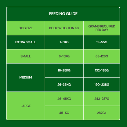 Freeze Dried Food - Lamb 225g: daily dog feeding chart by size and weight in grams.