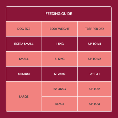 Feeding guide for Freeze Dried Topper - Beef 50g: size, weight & tablespoons on a maroon background.
