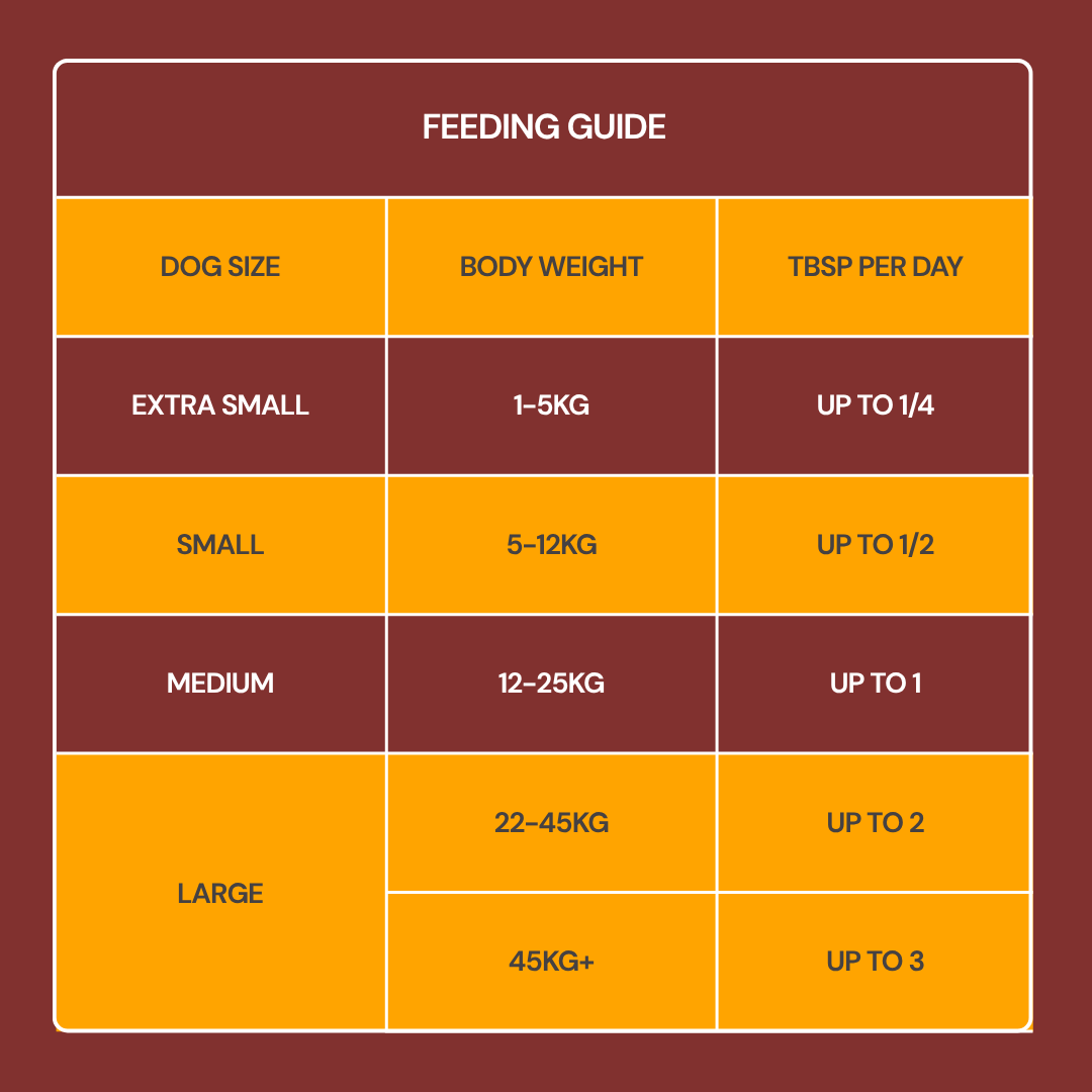 Feeding guide with daily tablespoons by size, ideal for Freeze Dried Topper - Chicken 50g raw pet food.