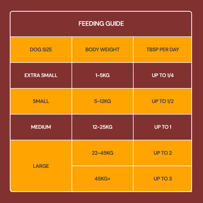Feeding guide with daily tablespoons by size, ideal for Freeze Dried Topper - Chicken 50g raw pet food.
