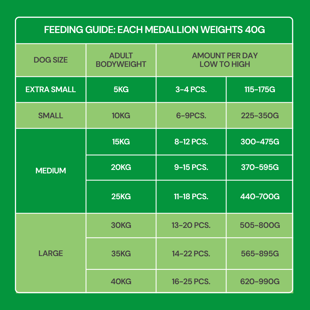 Feeding guide for Fresh Medallions - Lamb 800g: medallions and grams by dog size and weight.